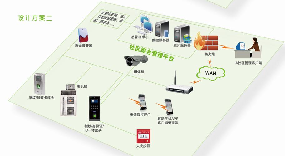 中控安防一卡通道闸系统 智慧科技的通行门控典范