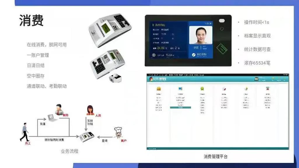 建设一套智能一卡通系统，打造智慧化校园与园区新生态