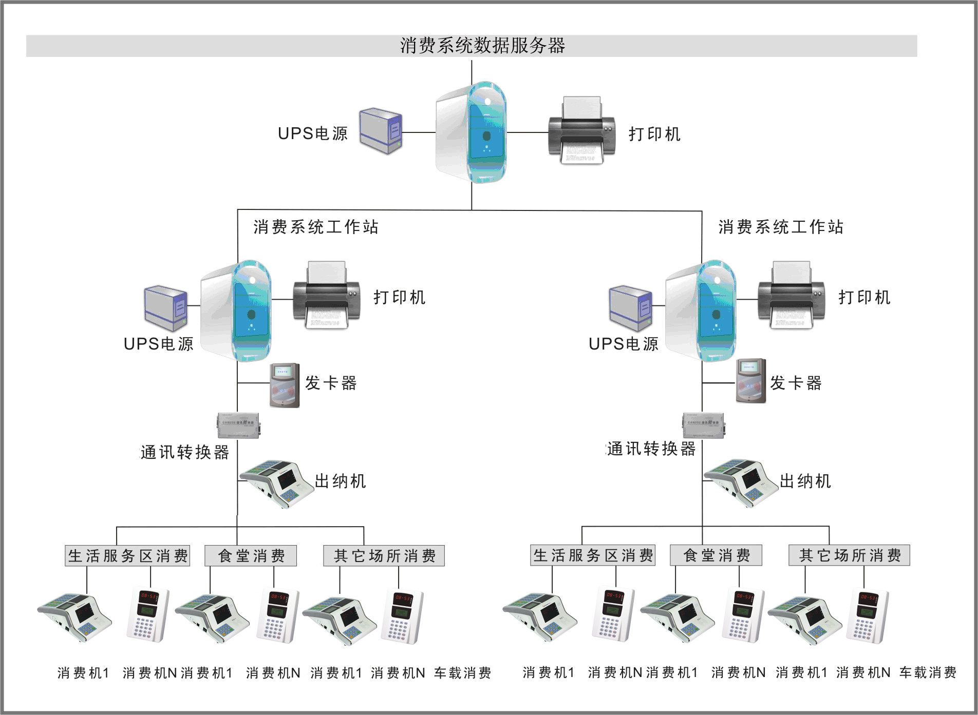 智能一卡通系统方案 -