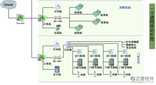 一卡通管理系统服务器,一卡通管理系统