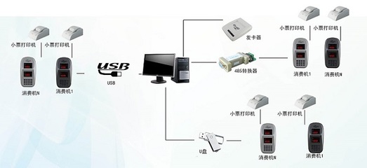 L960IC卡数码台式消费机 一卡通系统的高效终端